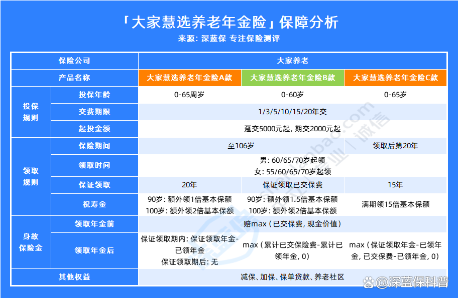 专属商业养老险产品业绩出炉 七成收益率不低于3%