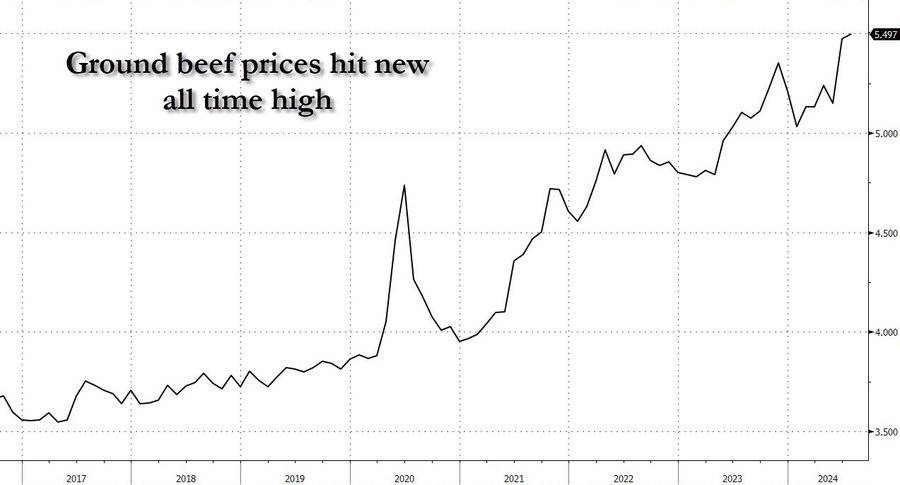 一文读懂“拜登通胀”：过去四年美国物价到底涨了多少？