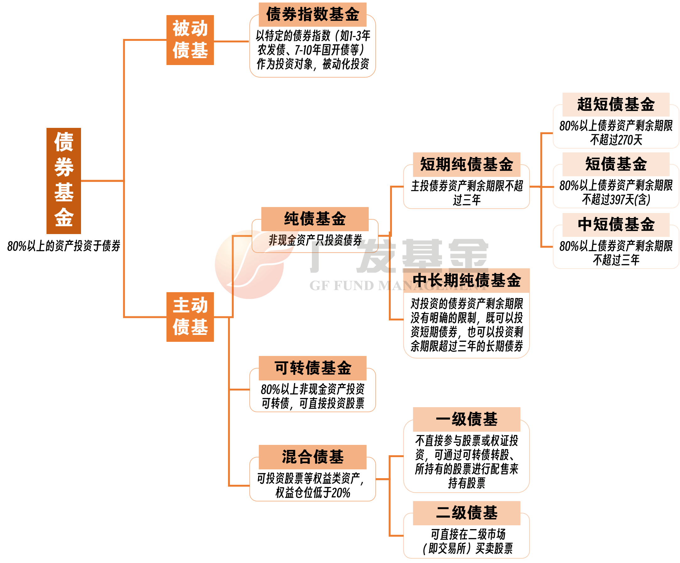 新年来27只债基发生大额赎回！中长期纯债指数五连降，债基还值得上车吗？
