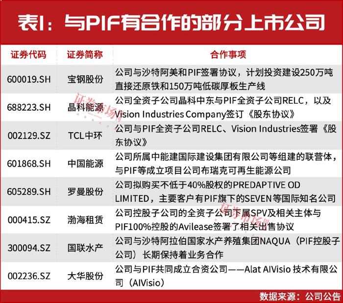 数千亿增量险资要来!每年新增保费30%买A股,险企月内密集调研银行