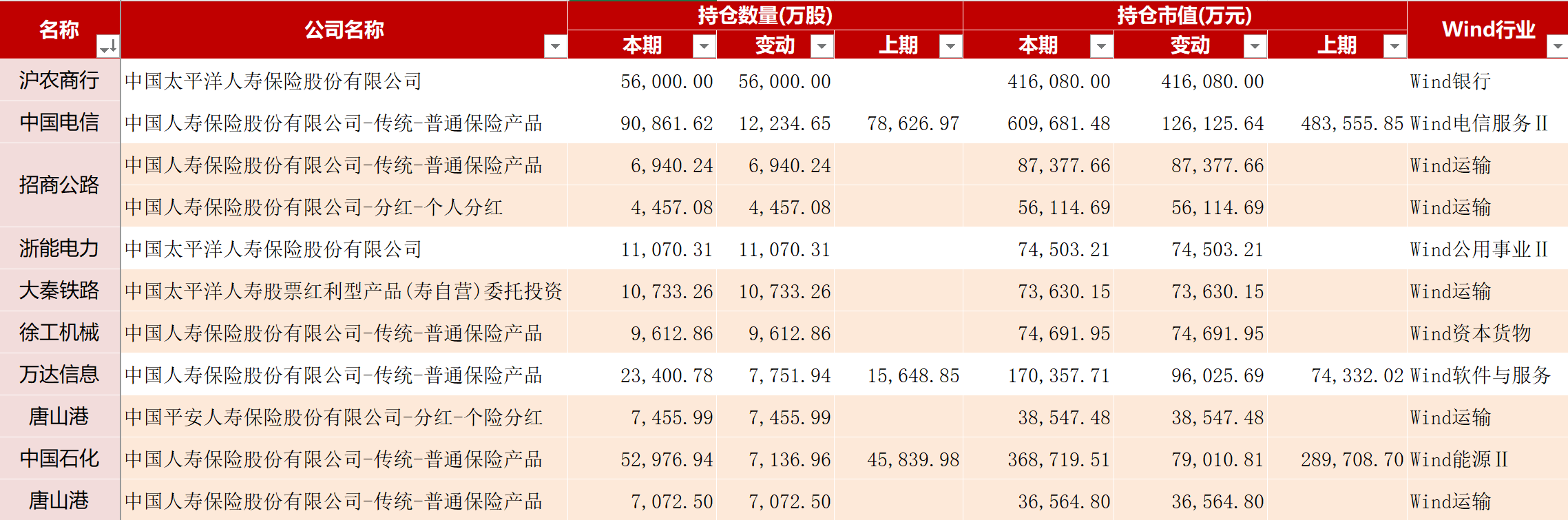 中国人保2024年净利润预计增长75.00%~95.00%