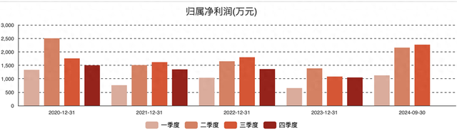 净利预增超1000亿！四大上市险企业绩报喜 资本市场是主因
