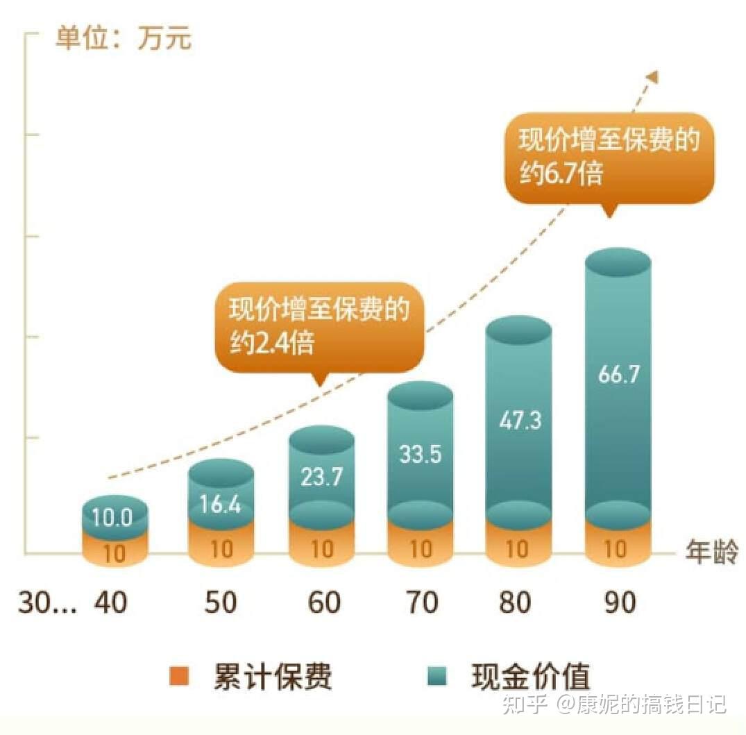 寿险2024业绩大翻身：多赚了1000亿，约20家创盈利记录