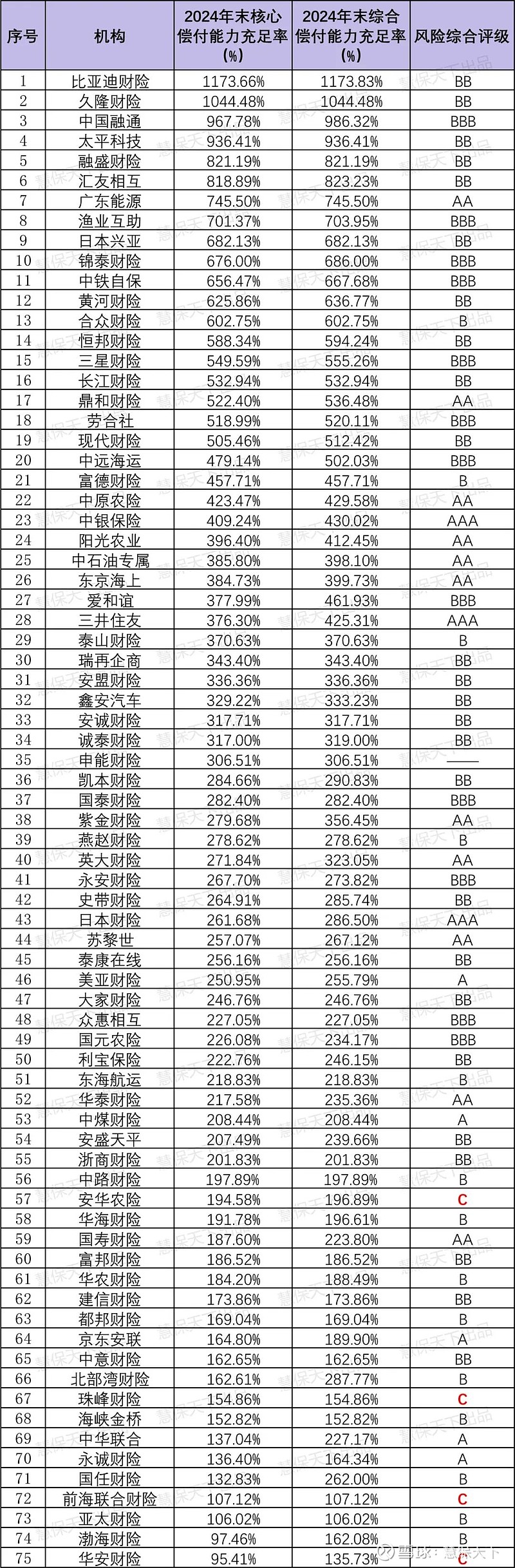 会计准则切换重塑行业格局 多家险企去年盈利“变戏法”