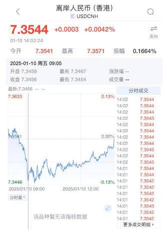 债市公告精选（2月21日）|20中南建设MTN002本息兑付存在不确定性，发行人申请债券展期；阳光城公司到期未支付债务本金合计641.71亿元