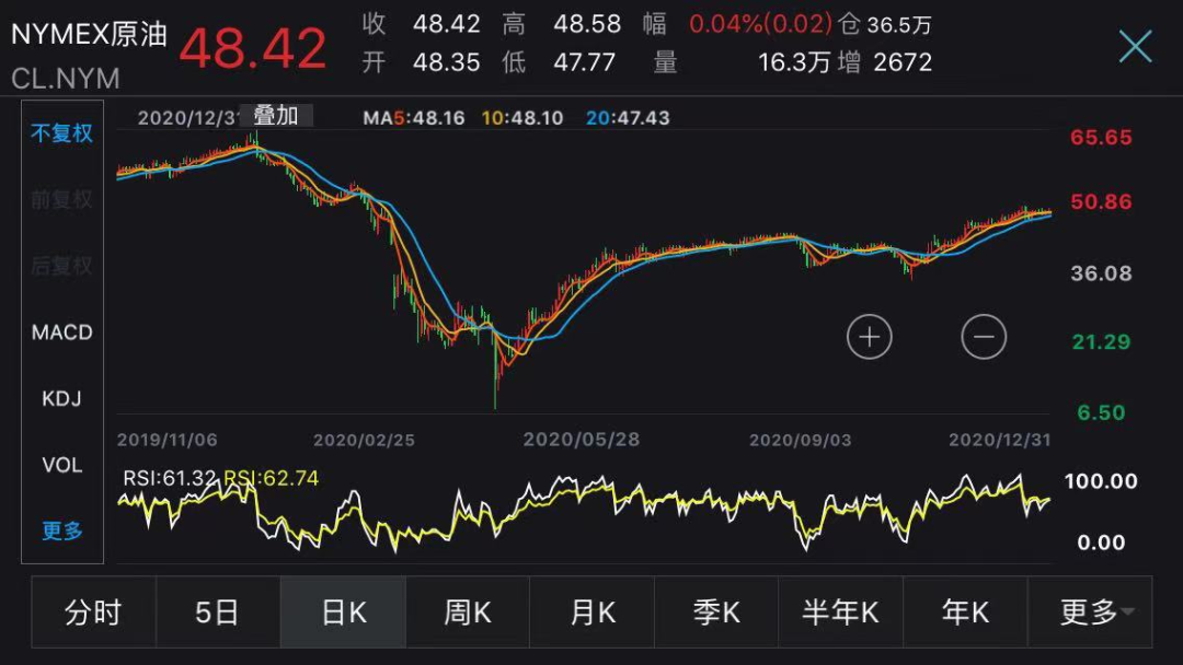 深夜！纳指突然大跳水，中概股冲高回落