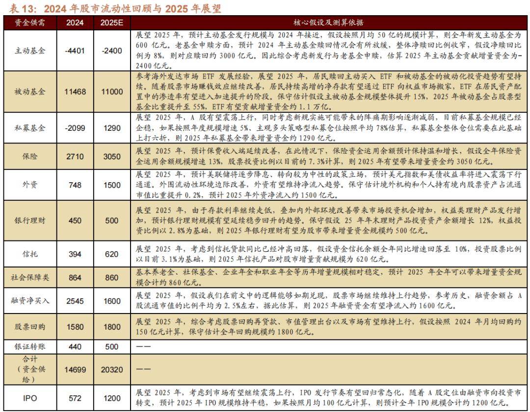 广发证券启动2025年第二期公司债发行：AAA评级护航下的债务结构调整