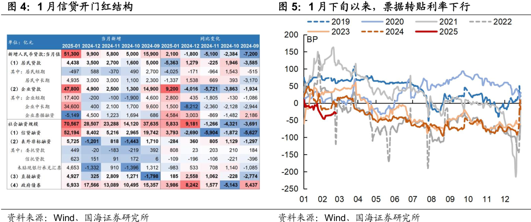 又要亏钱了！债市接连几日调整，低风险银行理财收益率应声回落