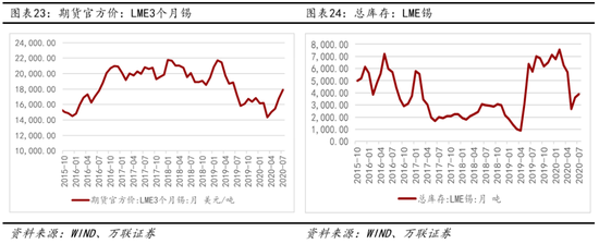 （2025年2月26日）今日沪铅期货和伦铅最新价格查询