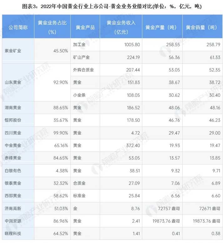 （2025年2月26日）黄金期货和comex黄金今日价格行情查询