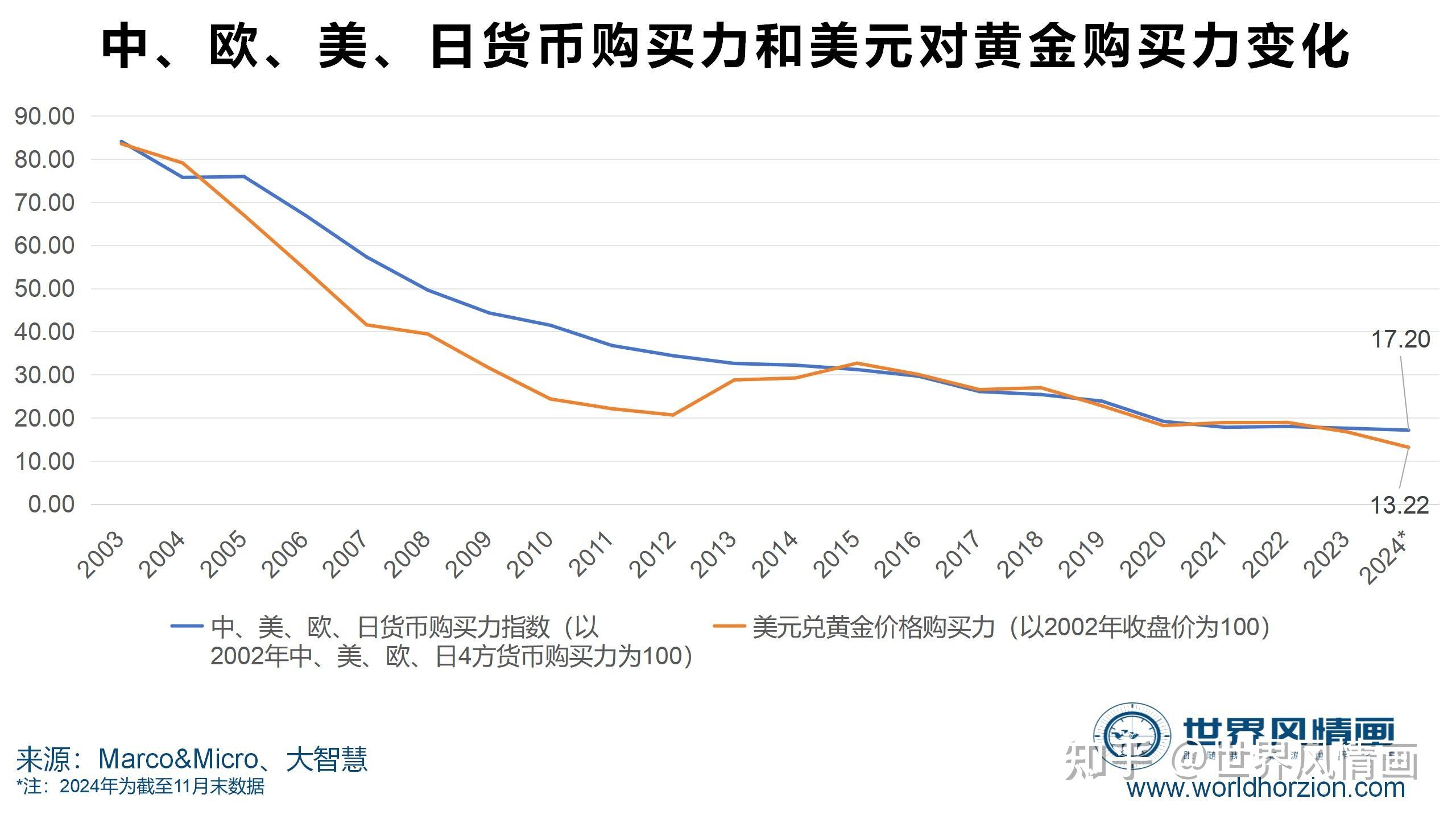 （2025年2月26日）黄金期货和comex黄金今日价格行情查询
