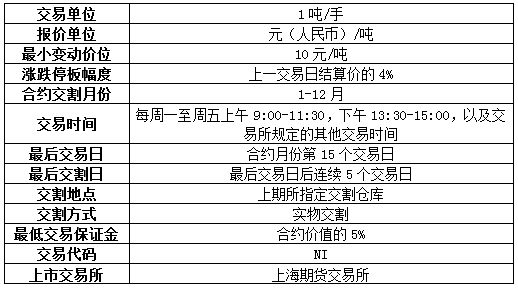 （2025年2月26日）今日沪锡期货和伦锡最新价格查询