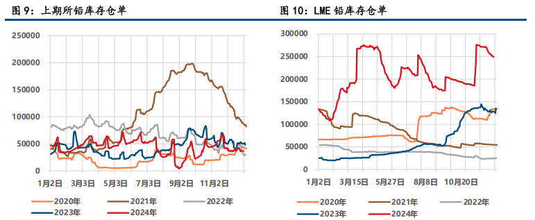 （2025年2月26日）今日沪锌期货和伦锌最新价格行情查询