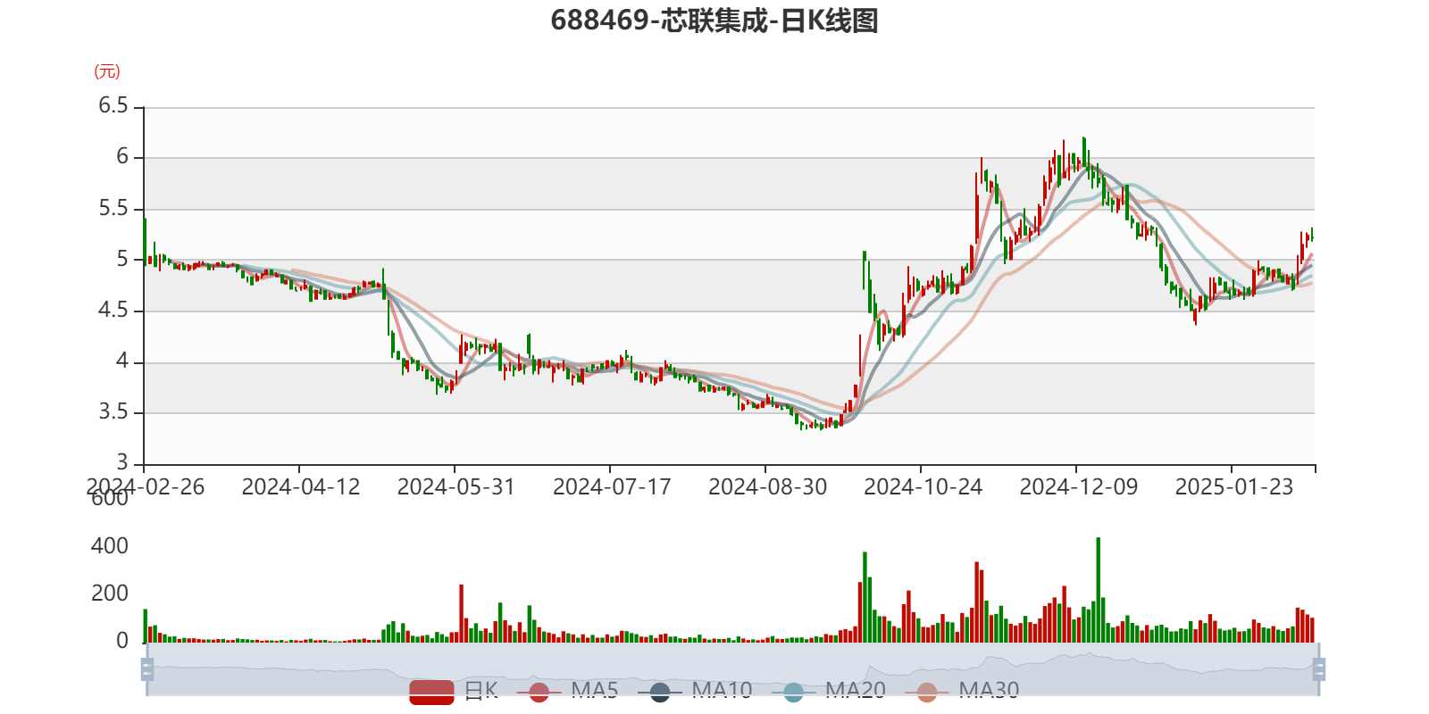 芯联集成2月25日大宗交易成交210.15万元