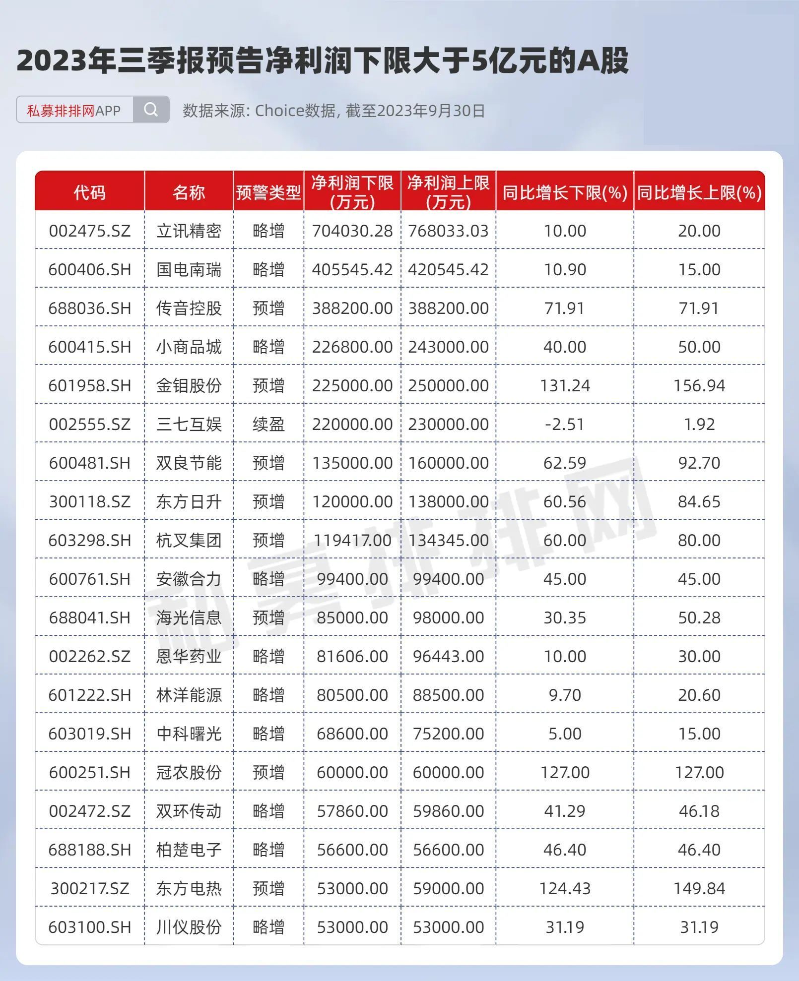 刚刚，又一批业绩暴增股亮相！