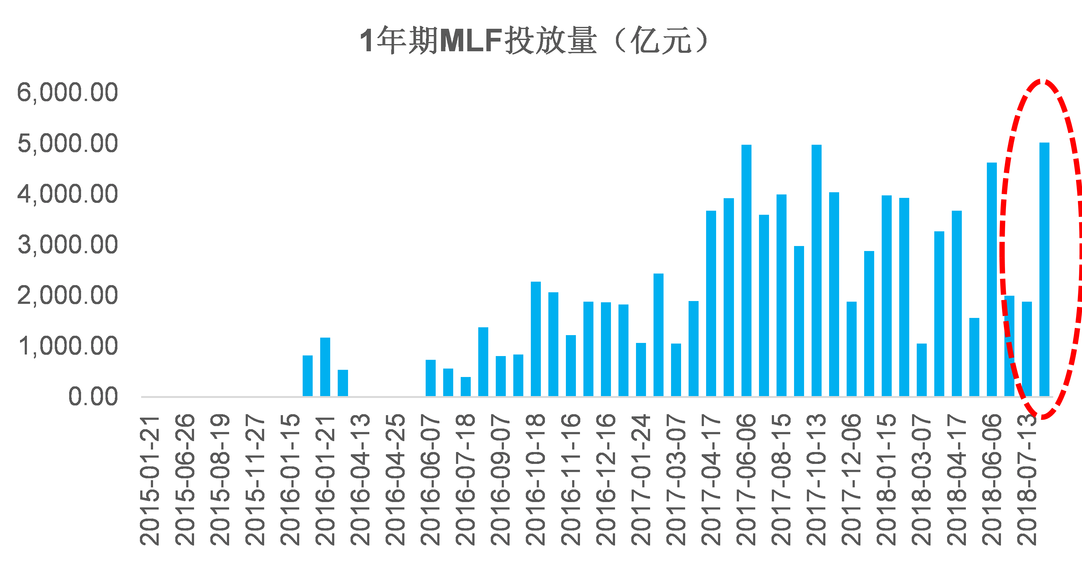 央行流动性边际收紧，债市牛步徘徊