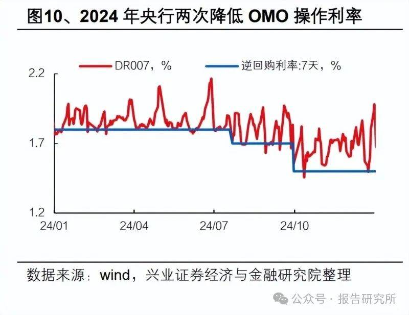 央行流动性边际收紧，债市牛步徘徊