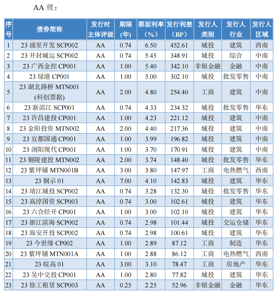 债市日报：2月26日