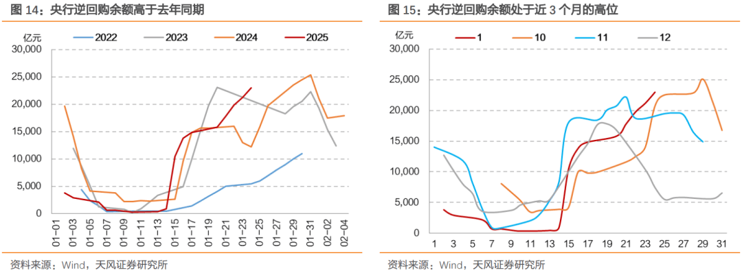 央行流动性边际收紧，债市牛步徘徊