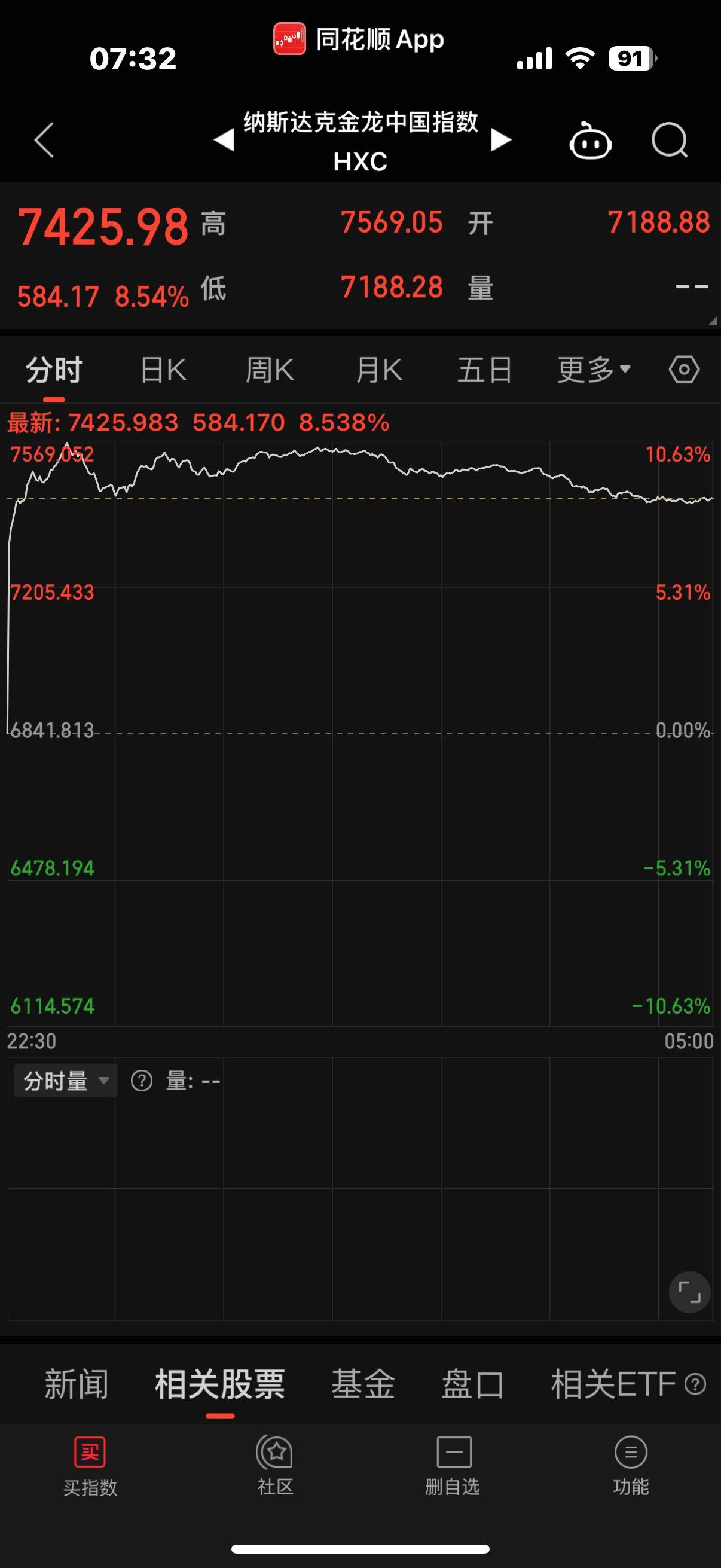 深夜暴涨!中国资产大爆发!多只中概股涨超10%!