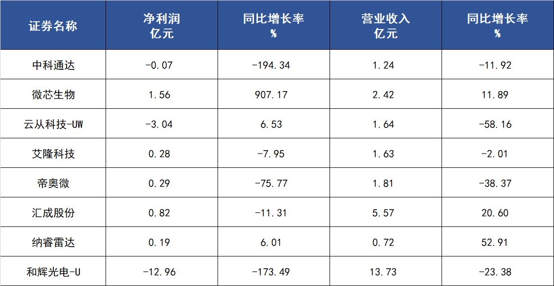 金博股份：拟向关联方定增募资不超1亿元