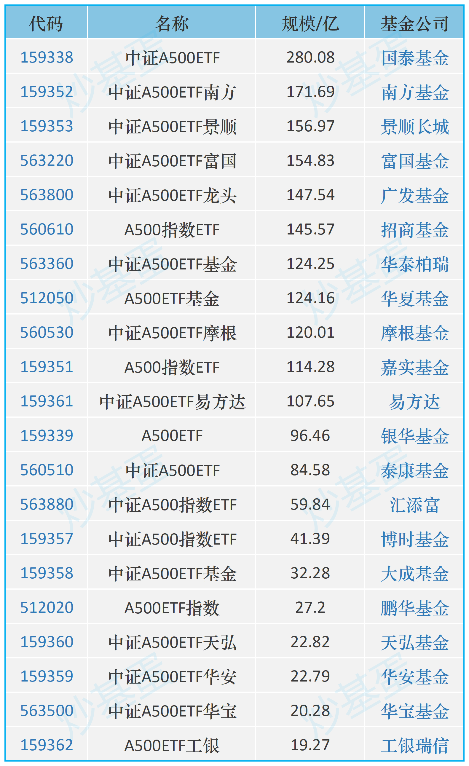 多项举措推动数字经济高质量发展，数字经济ETF（560800）涨0.76%