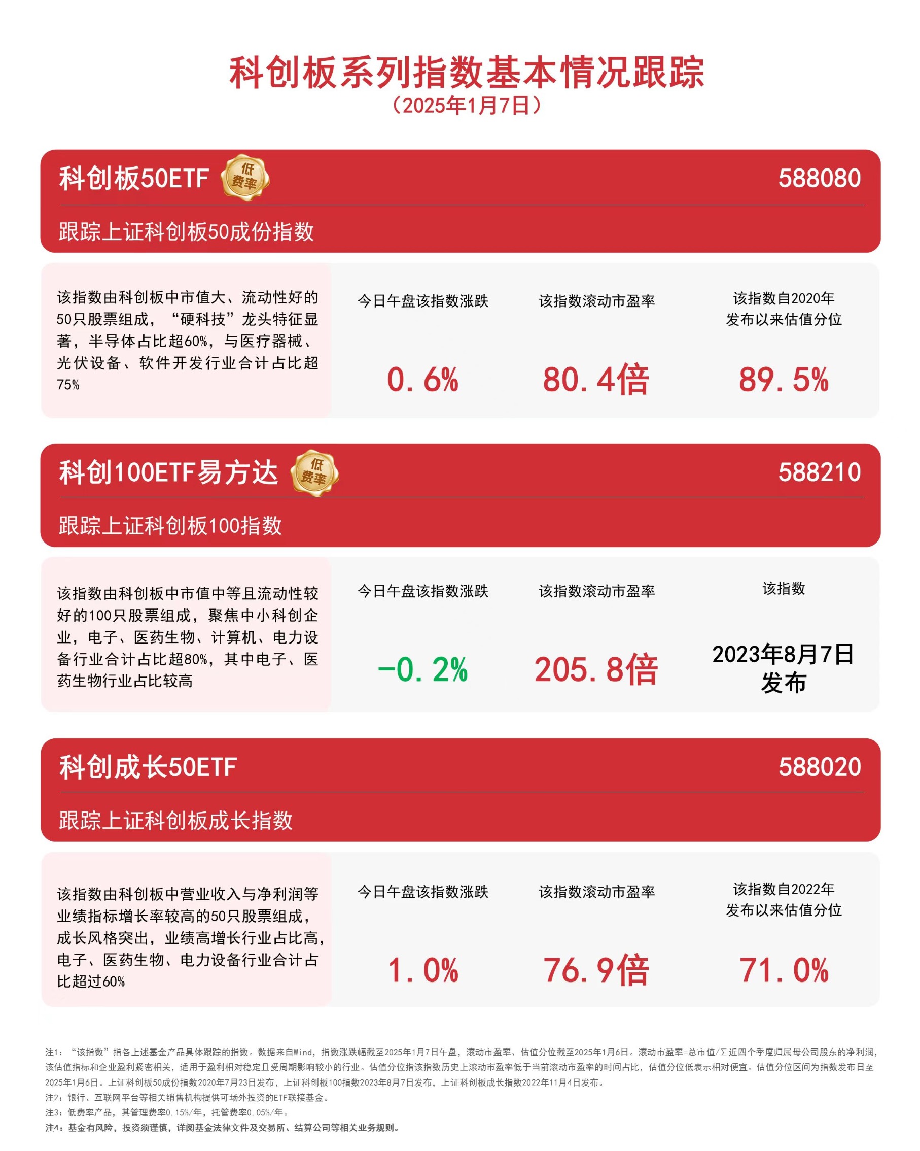 多项举措推动数字经济高质量发展，数字经济ETF（560800）涨0.76%