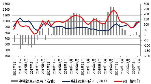 (2025年2月27日)今日沪镍期货和伦镍最新价格查询