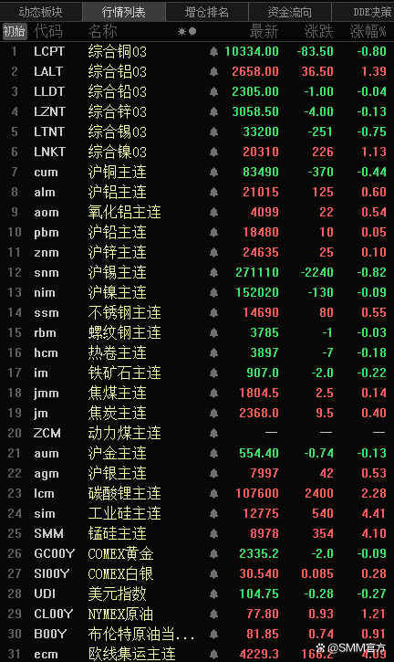 （2025年2月27日）今日沪镍期货和伦镍最新价格查询