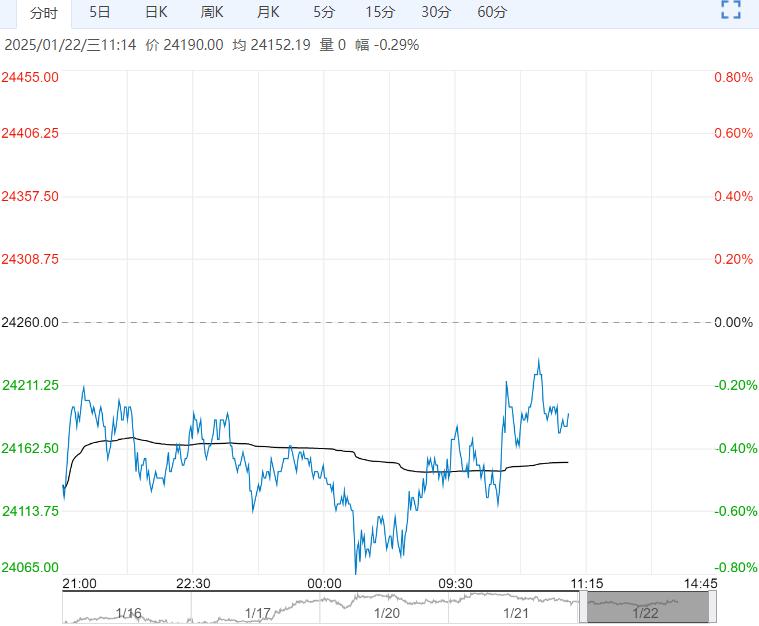 (2025年2月27日)今日沪锌期货和伦锌最新价格行情查询