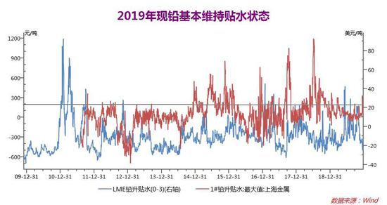 （2025年2月27日）今日沪铅期货和伦铅最新价格查询