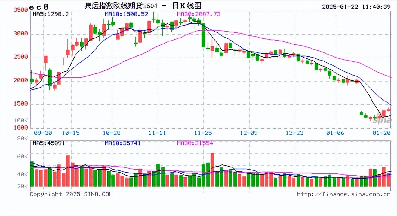 国内期货夜盘收盘 丁二烯橡胶涨超1%
