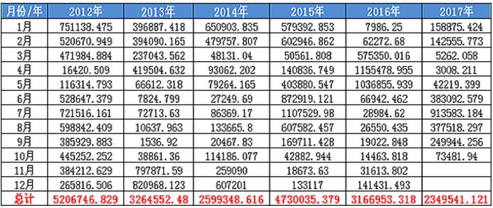 （2025年2月27日）今日玉米期货和美玉米最新价格查询