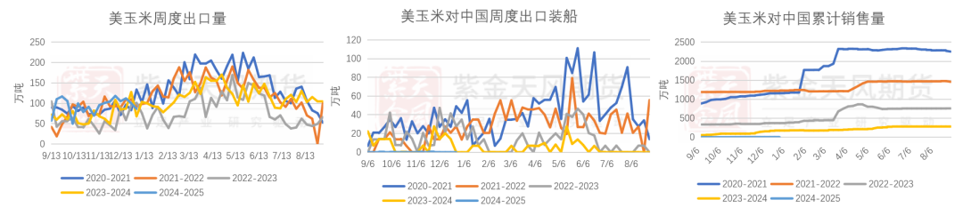 （2025年2月27日）今日玉米期货和美玉米最新价格查询