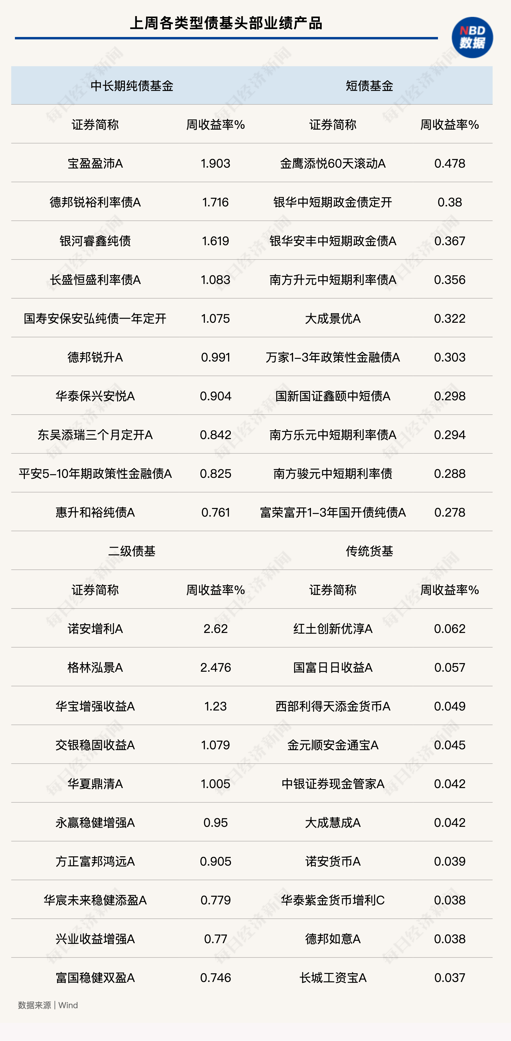 中资美元债指数年内涨幅已超2%，地产行业领涨