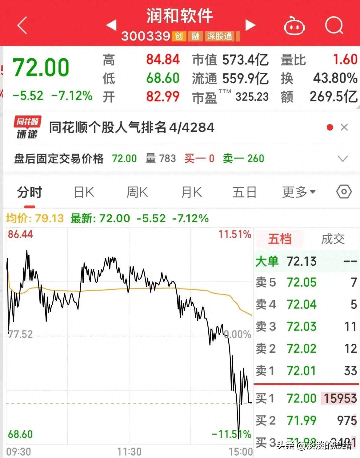 今日87只个股涨停 主要集中在商贸零售、食品饮料等行业