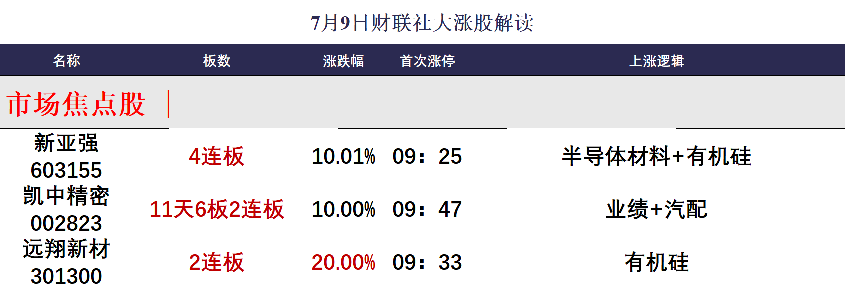 白酒板块回暖，多只消费ETF涨超1%