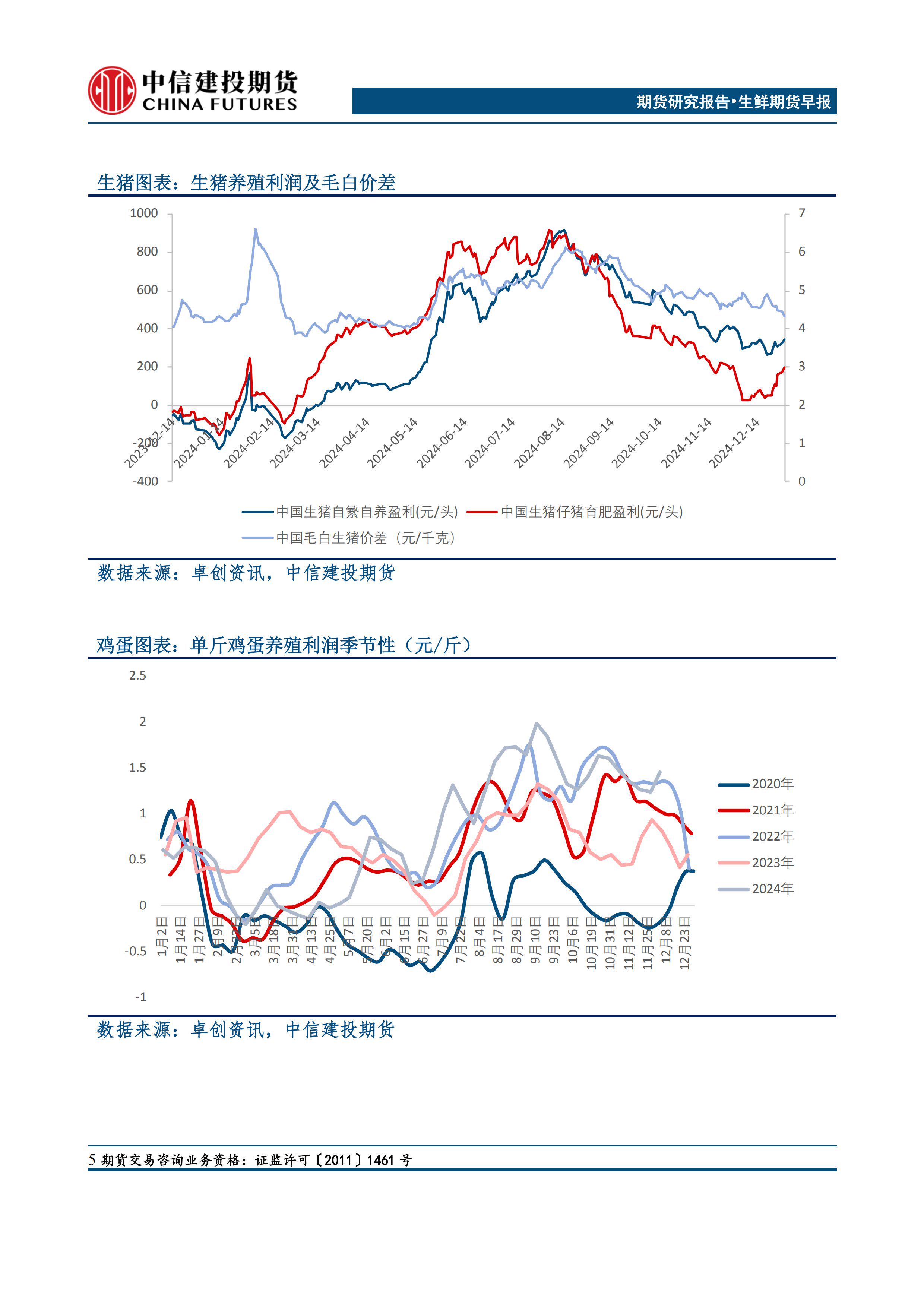 玉米期货2月27日主力小幅上涨1.15% 收报2293.0元
