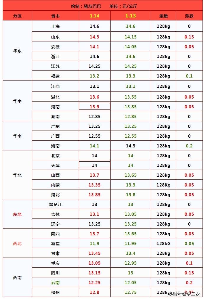 上量略有增加叠加玉米进口和替代减弱 玉米稳中偏强