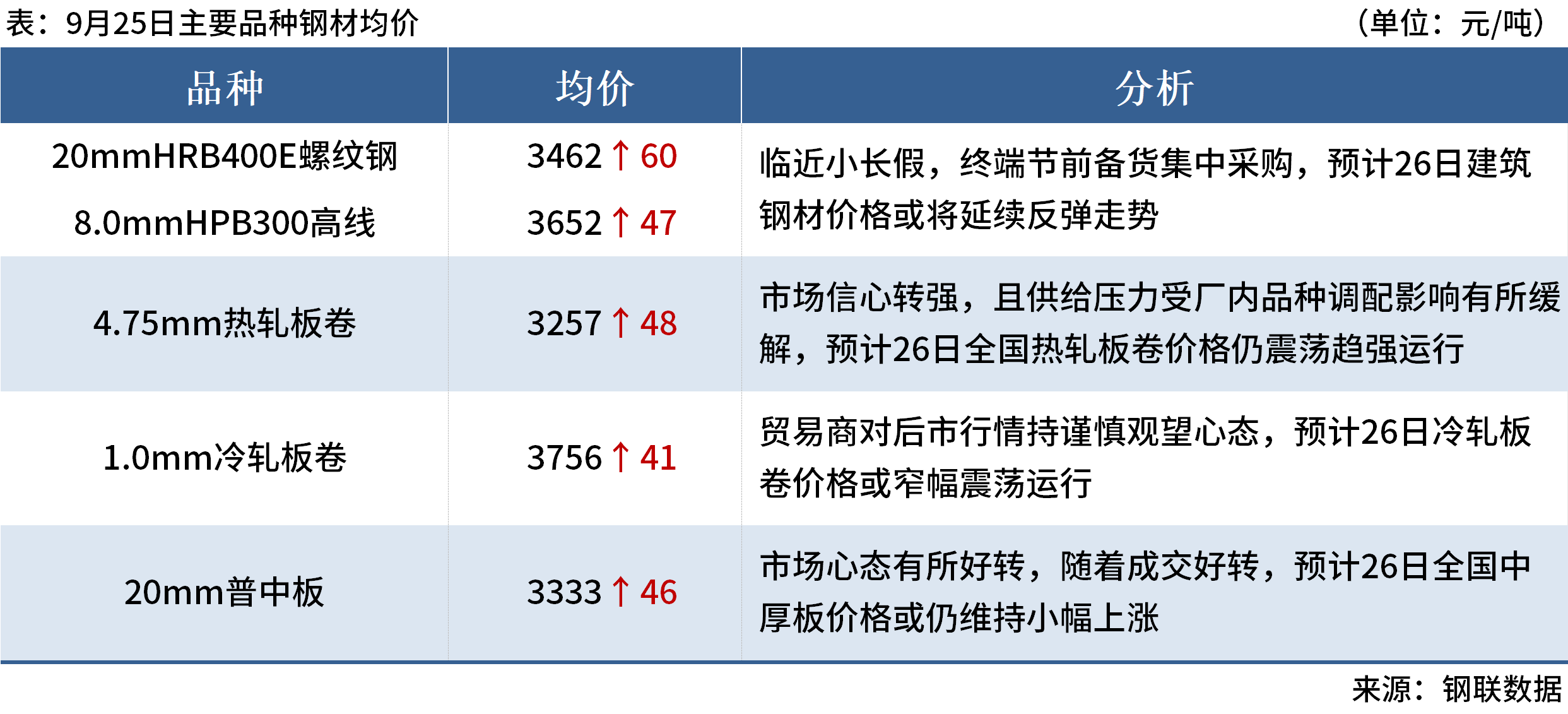 2025年2月27日最新广州热轧板卷价格行情走势查询