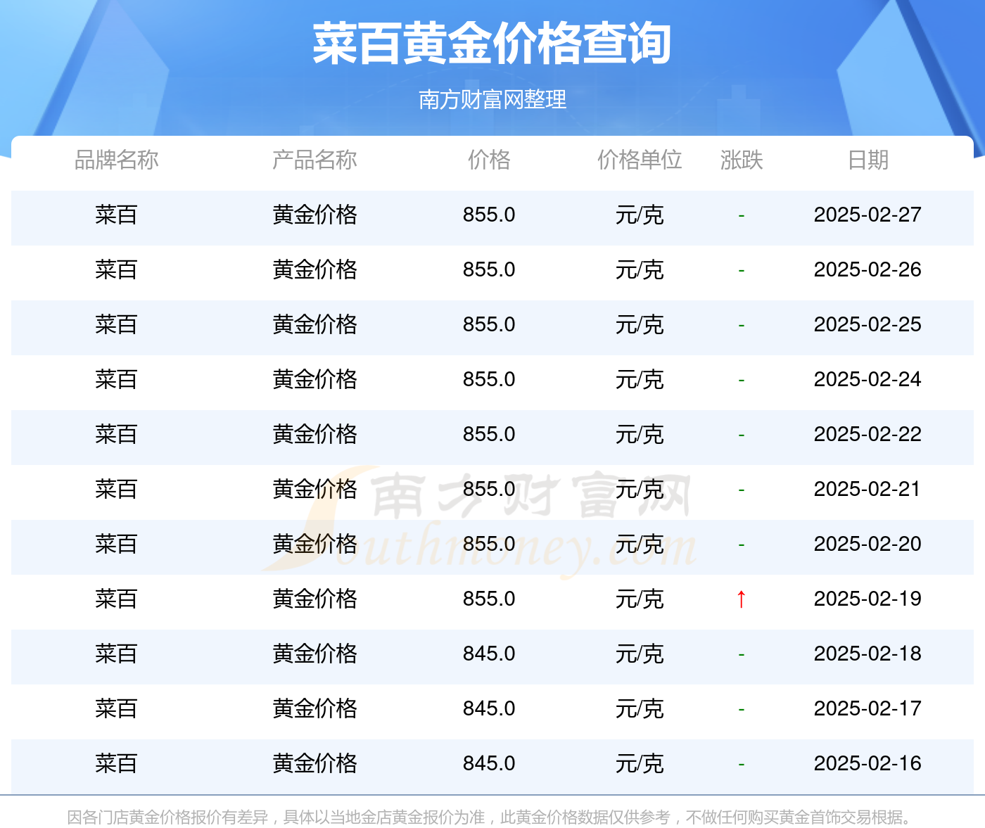 2025年2月27日芜湖盘螺报价最新价格多少钱