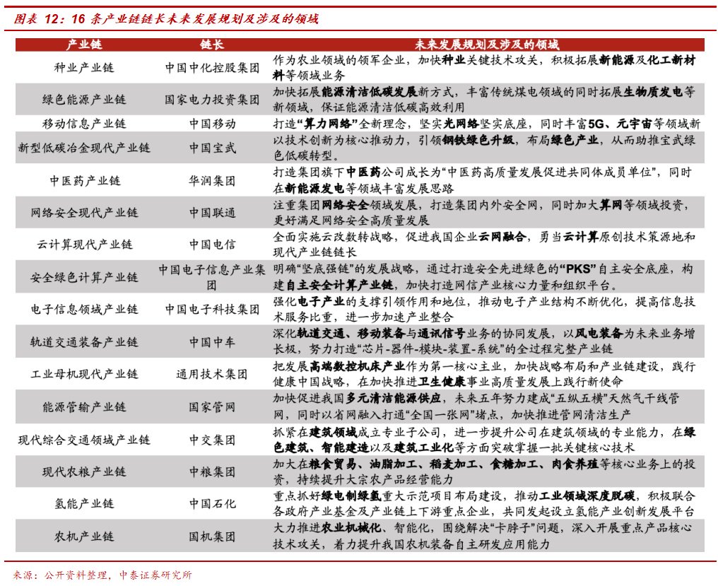 招商港口发布估值提升计划 央企投资价值修复有望加速