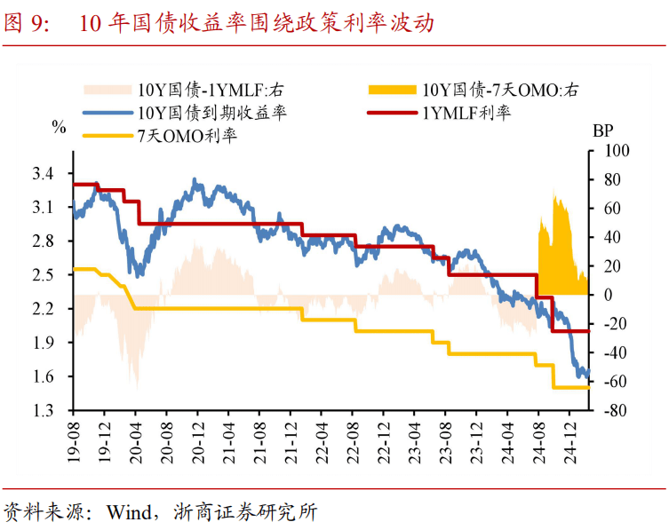 债市调整、产品承压，机构如何应对？