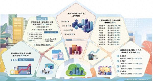 龙迅股份披露分配预案：拟10转增3派7元（含税）