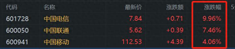湘油泵股价又创新高,今日涨8.37%