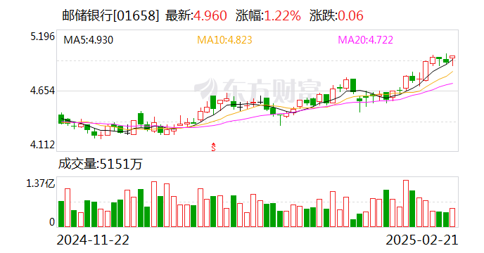 永续债仅发行330亿元 二级资本债“颗粒无收”年初银行“二永债”发行规模下降
