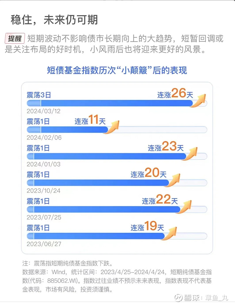 债市午后加速跌势，坊间纪要打压信心 | 债圈大家说02.27