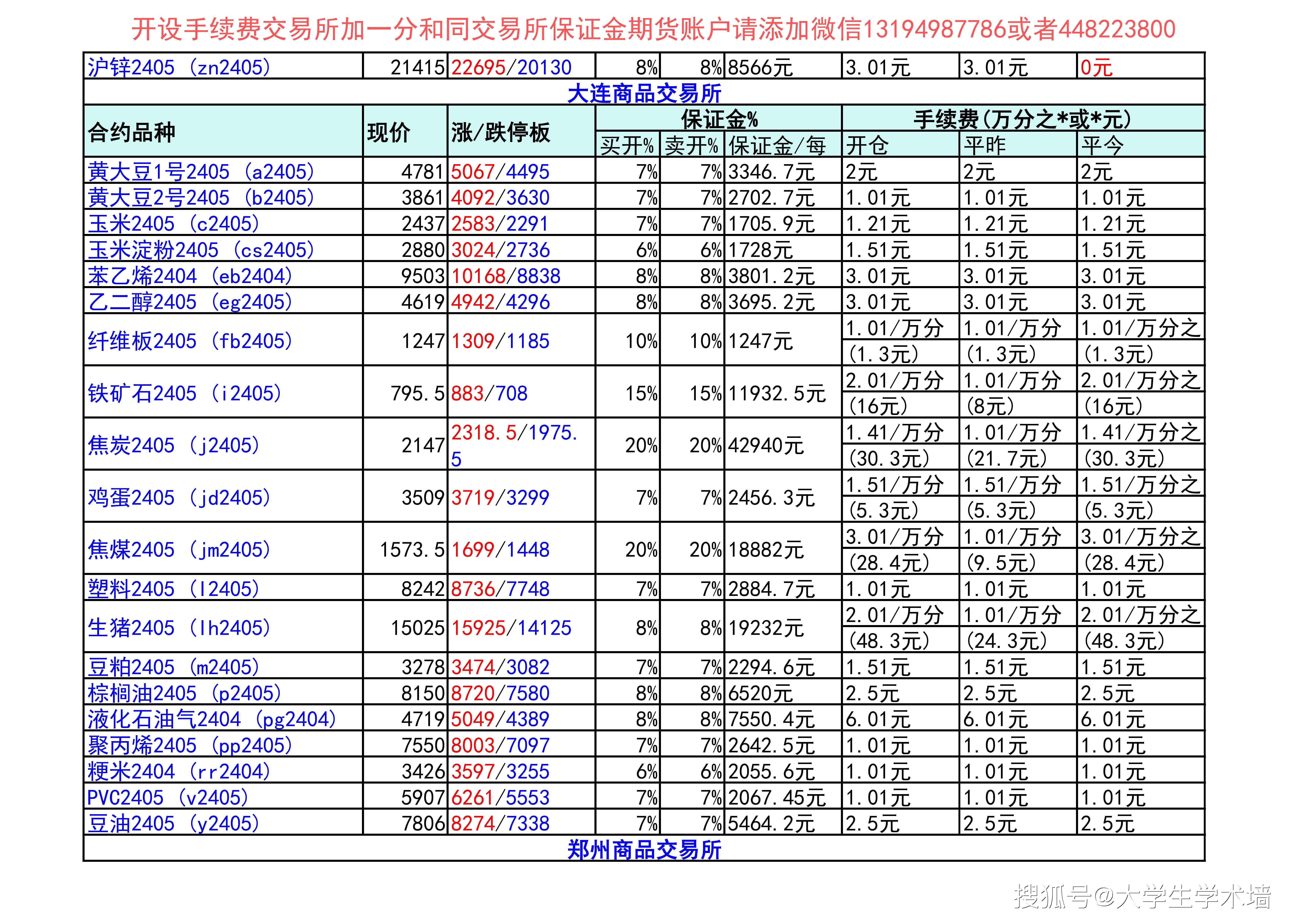（2025年2月28日）今日沪铝期货和伦铝最新价格查询