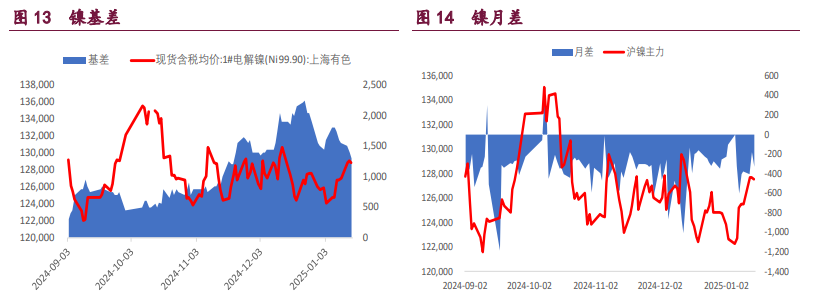 （2025年2月28日）今日沪铝期货和伦铝最新价格查询