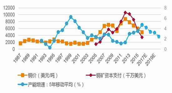 （2025年2月28日）今日沪铜期货和伦铜最新价格行情查询